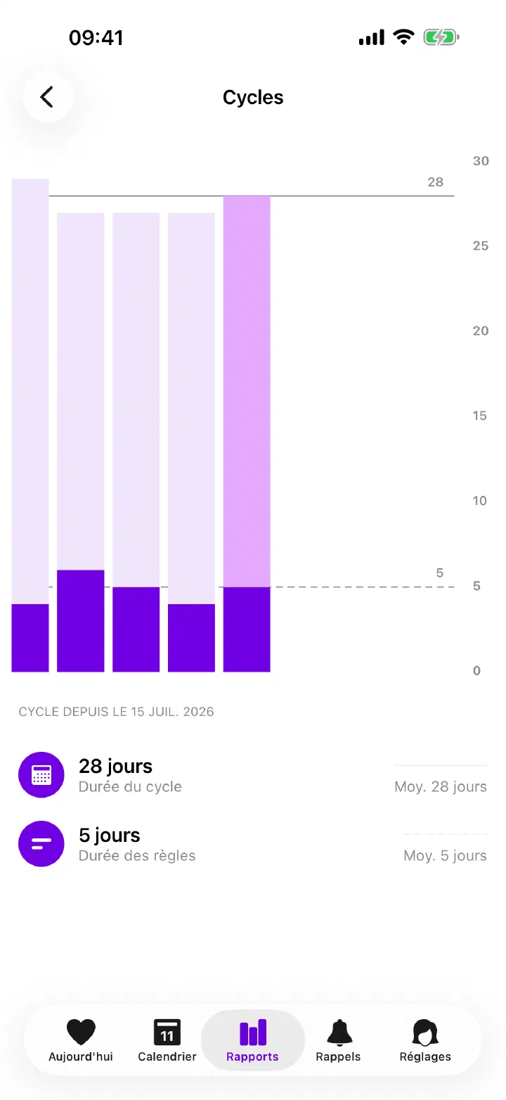 Rapport Enria comparant la durée des cycles et des règles